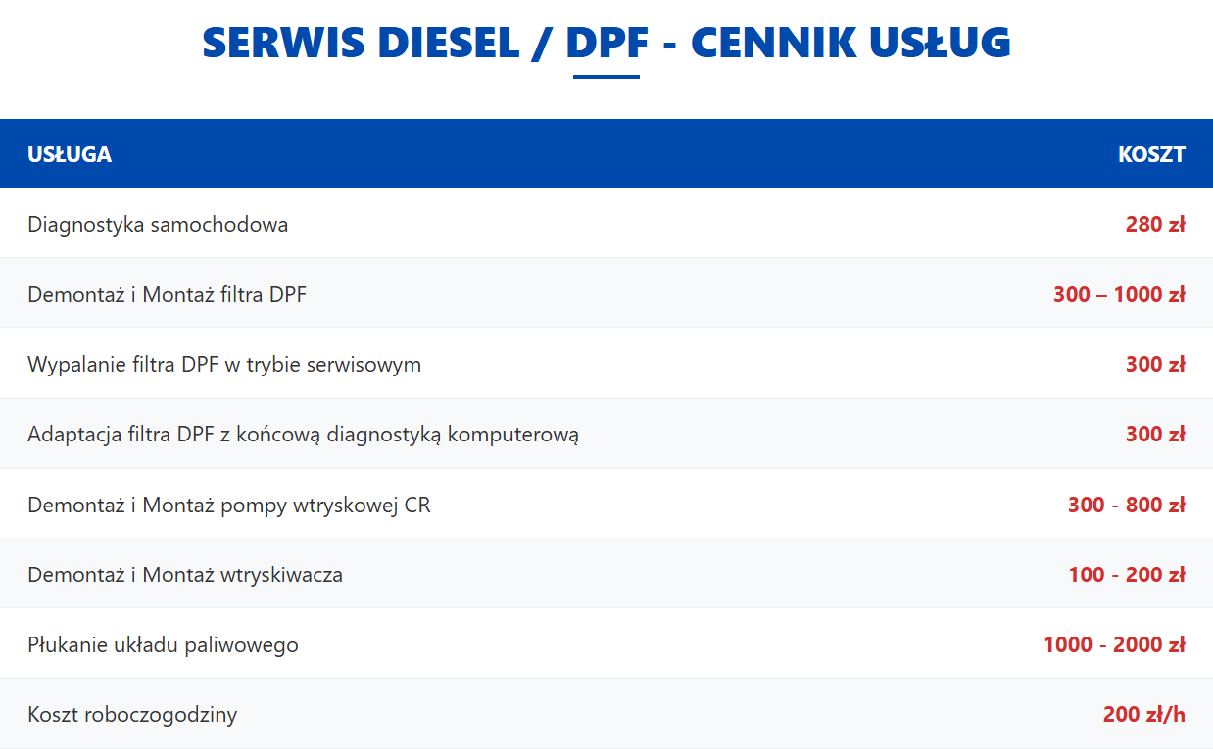 Cennik usług Serwis Diesel / DPF. Diagnostyka samochodowa: 280 zł. Demontaż i Montaż filtra DPF: 300 – 1000 zł. Wypalanie filtra DPF w trybie serwisowym: 300 zł. Adaptacja filtra DPF z końcową diagnostyką komputerową: 300 zł. Demontaż i Montaż pompy wtryskowej CR: 300 - 800 zł. Demontaż i Montaż wtryskiwacza: 100 - 200 zł. Płukanie układu paliwowego: 1000 - 2000 zł. Koszt roboczogodziny: 200 zł/h.